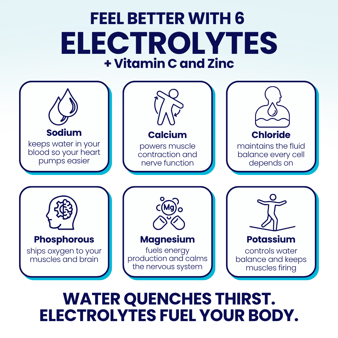 Soleflex™ Energy + Hydration