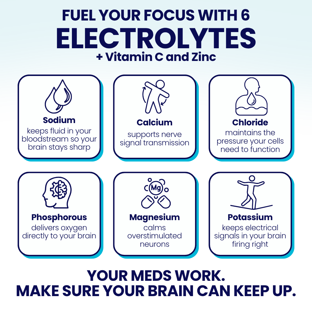 Soleflex™ Hydration Gummies