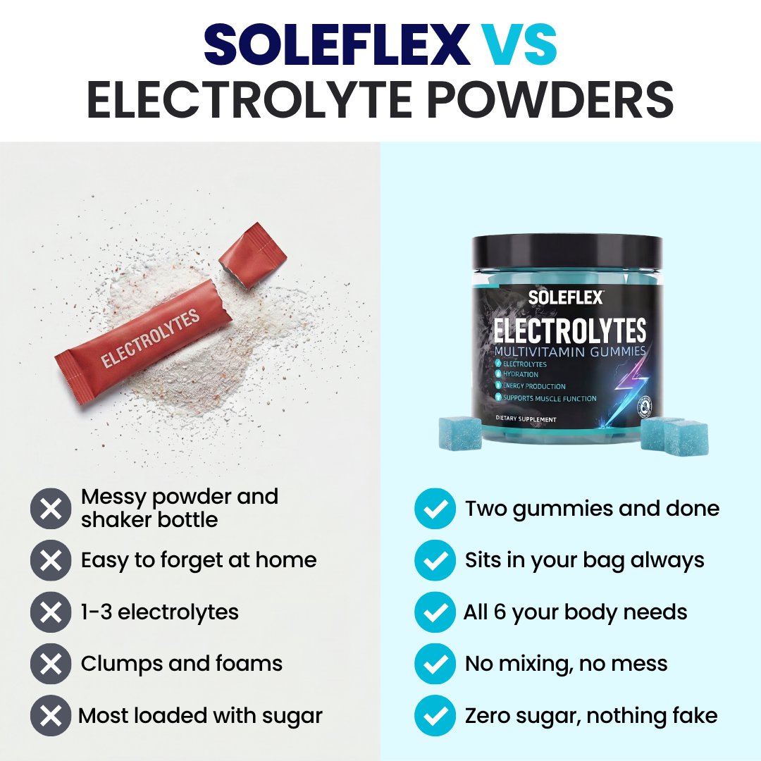 Soleflex™ Energy + Hydration Gummies