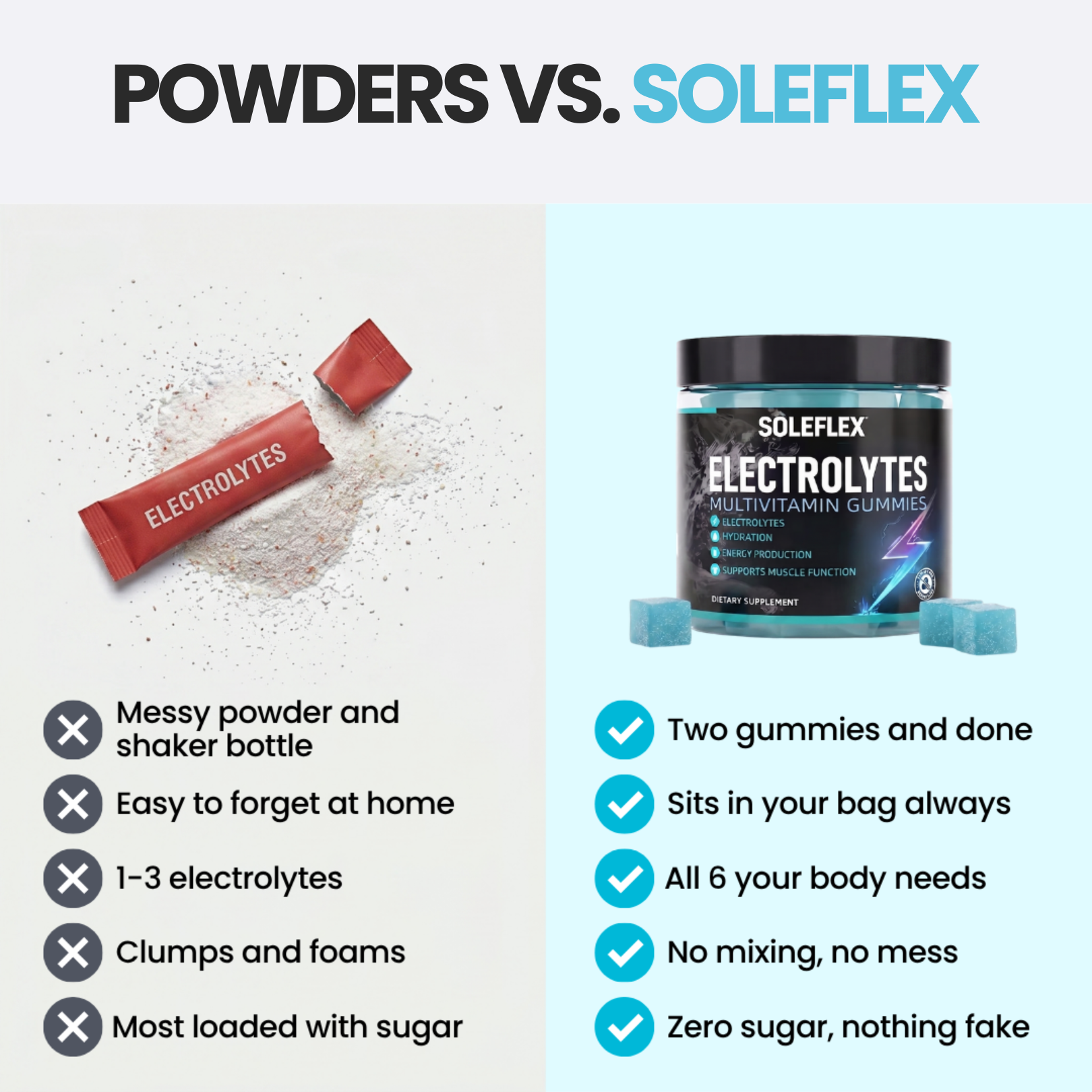 Soleflex™ Electrolyte Gummies